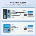 PREMIUMCORD HDMI 2.0–USB-C-sovitin, 4K@60Hz, 2m PREMIUMCORD HDMI 2.0–USB-C-sovitin, 4K@60Hz, 2m