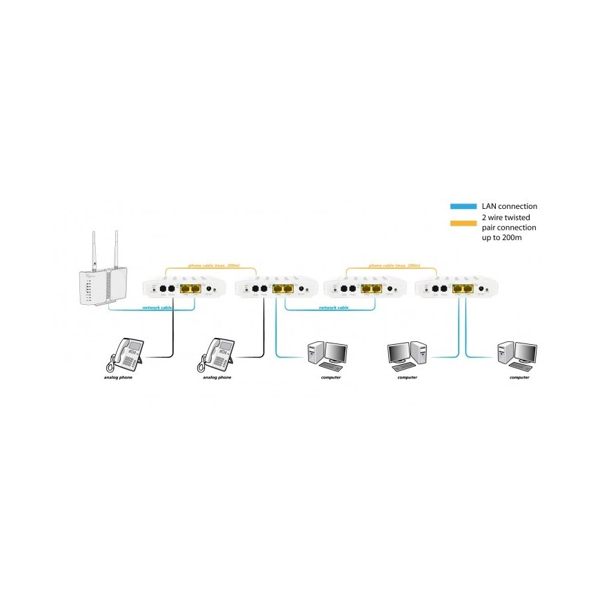ALLNET ALL-GHN101-2wire сетевой медиа конвертор 1000 Мбит/с Белый – 3