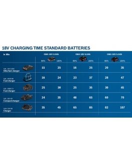 Bosch GBA 18V 2.0Ah Professional Battery