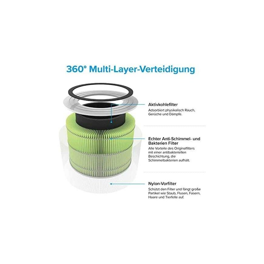 Levoit Core300-RF-MB – filtrų bakterijos ir virusinės pro Core300S ir Core300 – 3