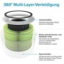 Levoit Core300-RF-MB – suodattaa bakteerit ja virukset Core300S:lle ja Core300:lle Levoit Core300-RF-MB – suodattaa bakteerit ja virukset Core300S:lle ja Core300:lle