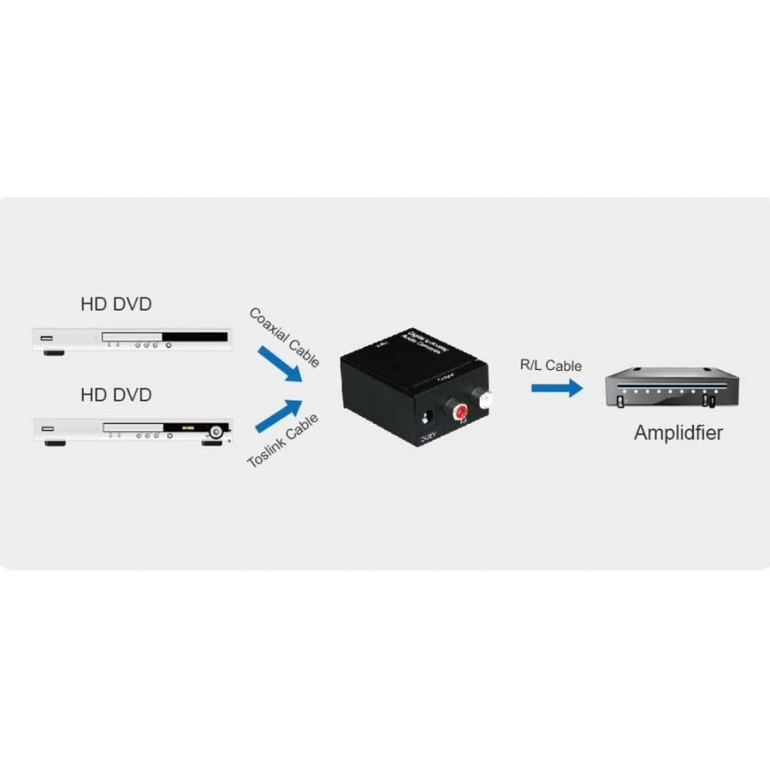 Premiumcord converter from SPDIF digital signal and Toslink optical signal to 2x CINCH – 2