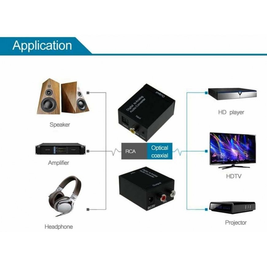 „Premiumcord“ keitiklis iš SPDIF skaitmeninio signalo ir Toslink optinio signalo į 2x CINCH – 3