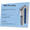 Micro Swiss M2 karkaistu nopea terästerä - MK8 - 0,4 mm Micro Swiss M2 karkaistu nopea terästerä - MK8 - 0,4 mm