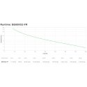 APC BE650G2-FR nepertraukiamo maitinimo resursai (UPS) Budėjimo režimas (neprisijungus) 0,65 kVA 400 APC BE650G2-FR nepertraukiamo maitinimo resursai (UPS) Budėjimo režimas (neprisijungus) 0,65 kVA 400