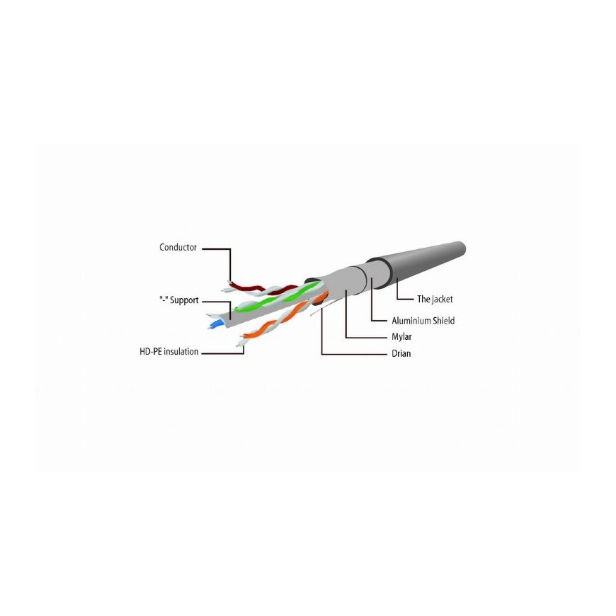 Gembird PP6-3M/W võrgukaabel Valge Cat6 F/UTP (FTP) – 2