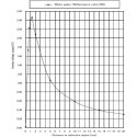 Sharp GP2Y0A51SK0F, analog 2-15cm distance sensor, Pololu 2450 Sharp GP2Y0A51SK0F, analog 2-15cm distance sensor, Pololu 2450