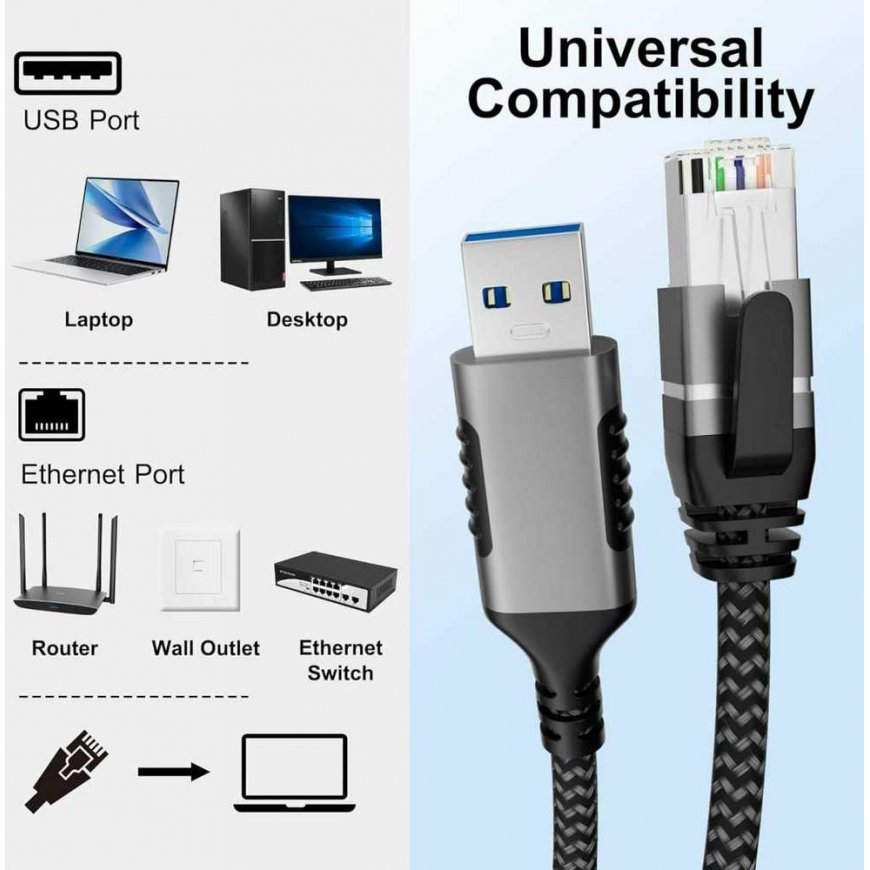 PremiumCord Ethernet cable USB3.2 - LAN RJ45 10/100/1000 MBIT length 3m – 5