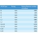 Philips HF-R 158 TL-D EII 220-240V 50/60Hz Ballast Philips HF-R 158 TL-D EII 220-240V 50/60Hz Ballast