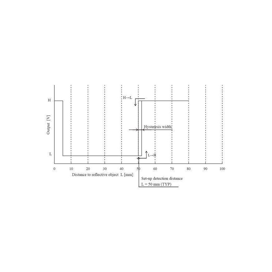Sharp GP2Y0D810Z0F, digital distance sensor 10cm with PCB base, Pololu 1134 – 3