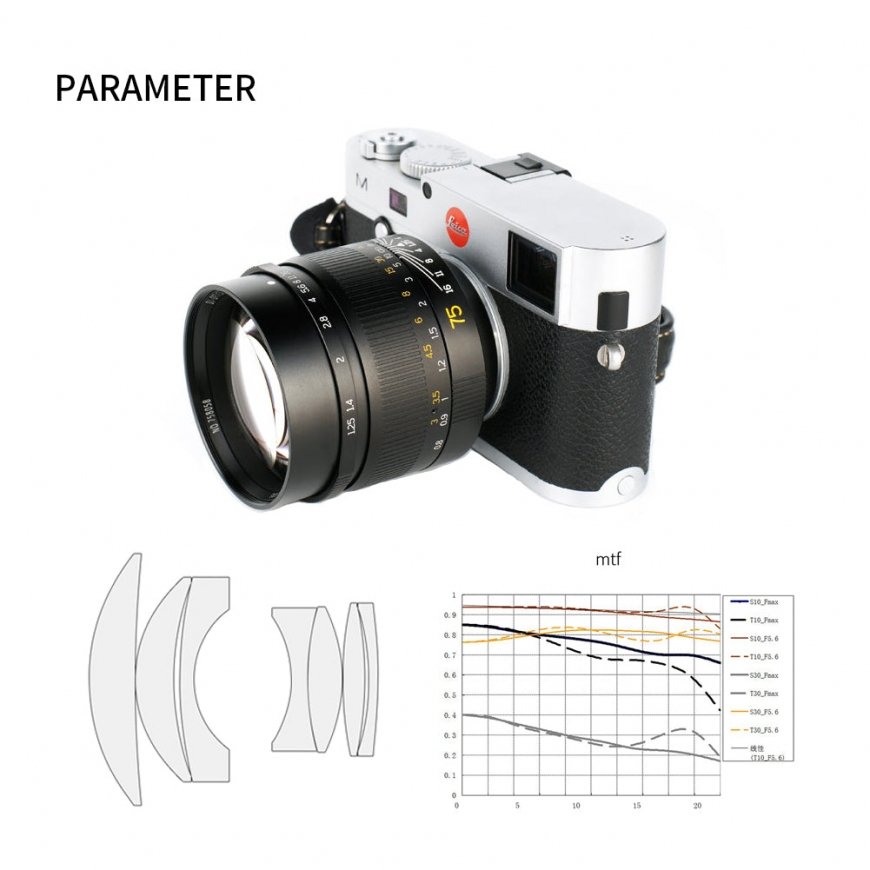 7Artisans 75mm F1.25 MILC Pilna kadra lēca Melns – 3
