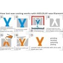 Lay Filaments MOLDLAY plastic - 2.85mm - 0.75kg