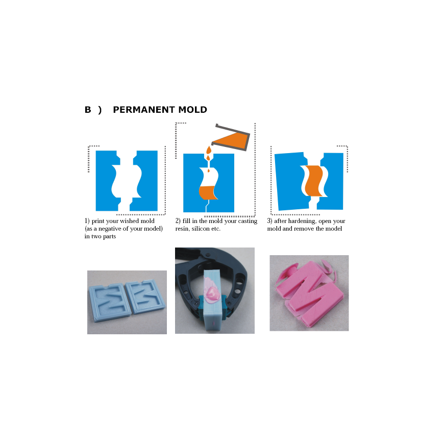 Lay Filaments MOLDLAY plastic - 2.85mm - 0.75kg – 5
