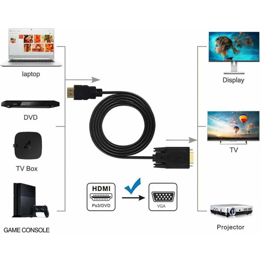 PremiumCord cable with HDMI to VGA converter, 2m – 4