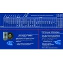 GRACO PROFESSIONAL AIRLESS Blue / Blue CONSTRUCTION NOZZLE RAC X PAA515 GRACO PROFESSIONAL AIRLESS Blue / Blue CONSTRUCTION NOZZLE RAC X PAA515
