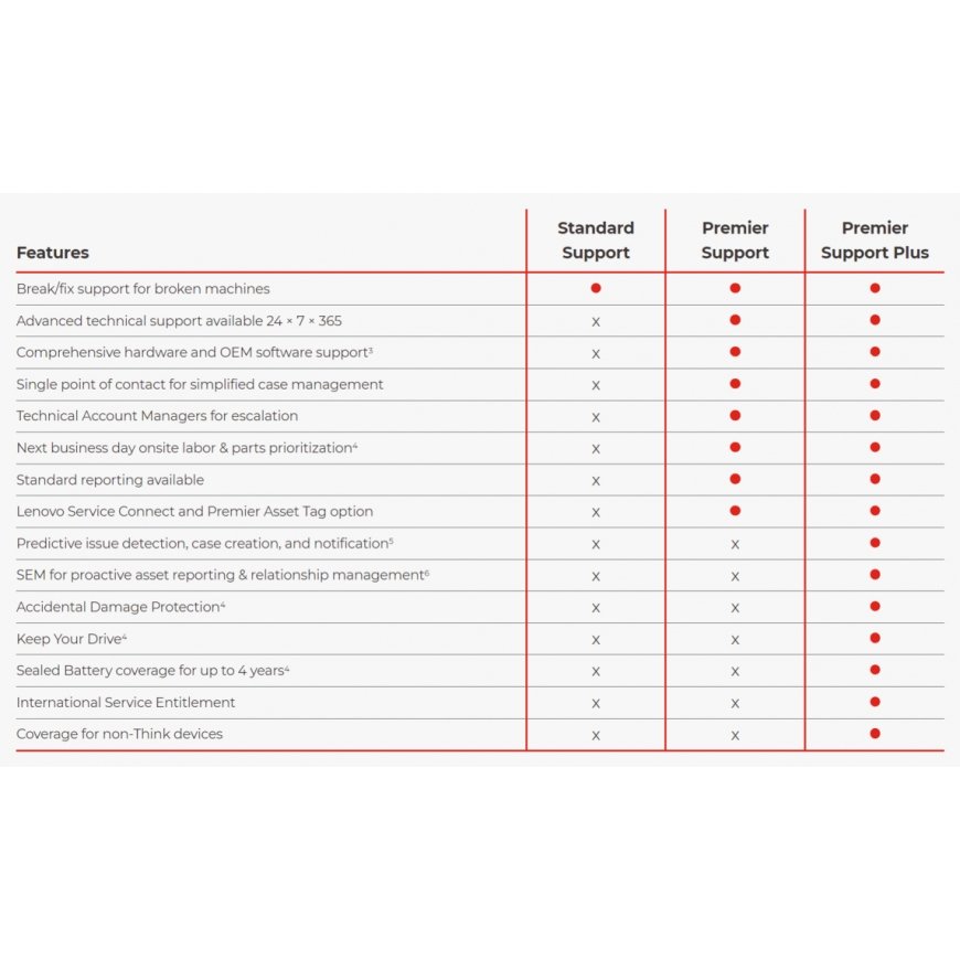 Lenovo 5WS1L39135 warranty/support extension 3 year(s) – 2