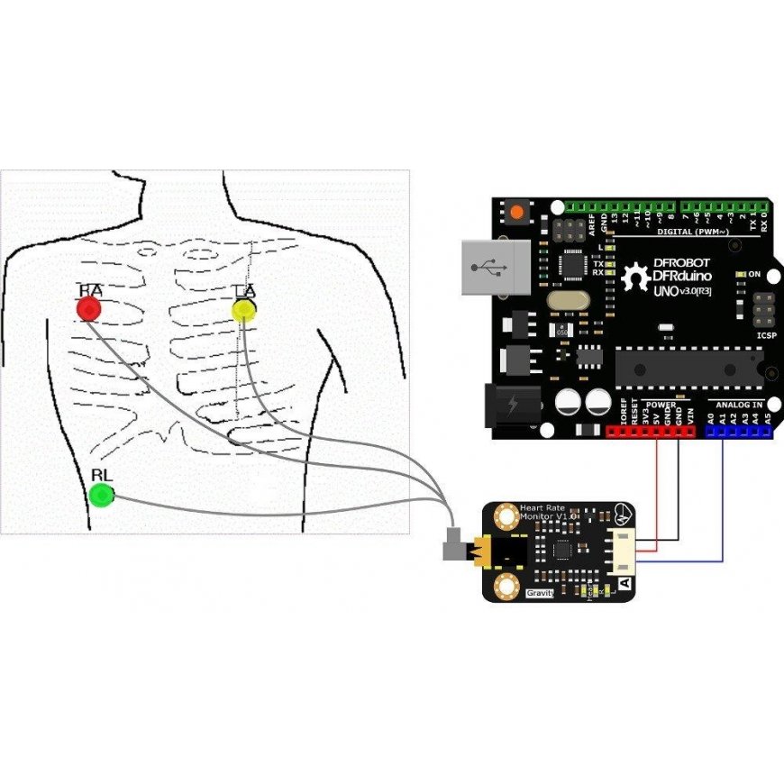 DFRobot Gravity Analog Heart Rate Monitoring Sensor (EKG) Arduinolle – 4