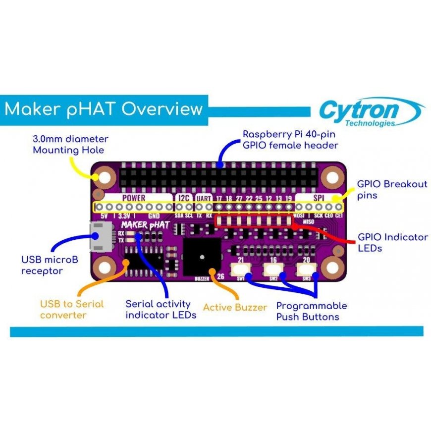Cytron Maker pHAT - GPIO išplėtimas, skirtas Raspberry Pi – 5