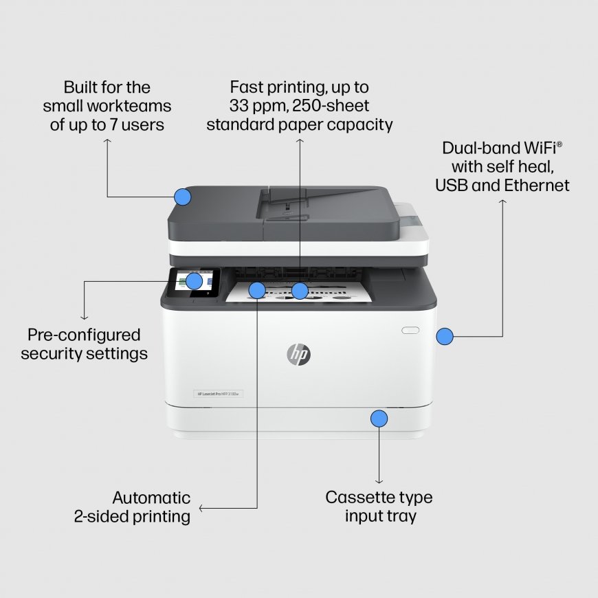 HP LaserJet Pro MFP 3102fdw Printer Лазерная A4 1200 x 1200 DPI 33 ppm Wi-Fi – 5