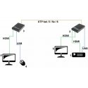TST LENGTH HDMI+USB-EX-100-4K TST LENGTH HDMI+USB-EX-100-4K