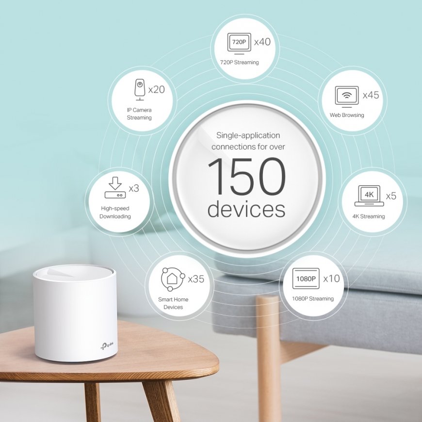 TP-Link Deco X60 Dviguba juosta (2,4 GHz / 5 GHz) Wi-Fi 6 (802.11ax) Balta 2 Vidinis – 2