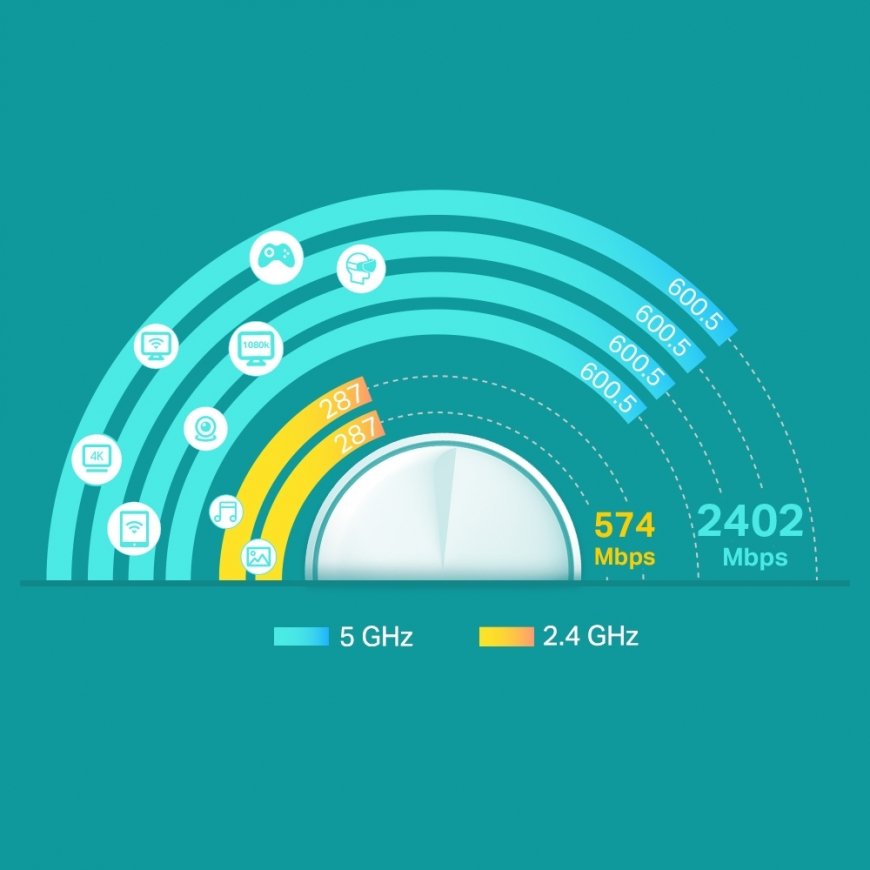 TP-Link Deco X60 Divkāršā frekvenču josla (2.4 GHz / 5 GHz) Wi-Fi 6 (802.11ax) Balts 2 Iekšējs – 3