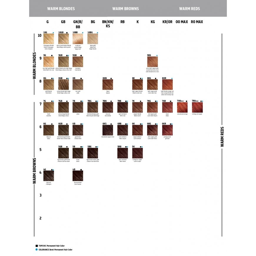 Goldwell Colorance Hiusväri Punainen 120 ml – 2