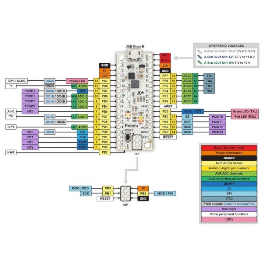 A-Star 32U4 Mini SV - Atmega32u4 - Pololu 3145 – 5
