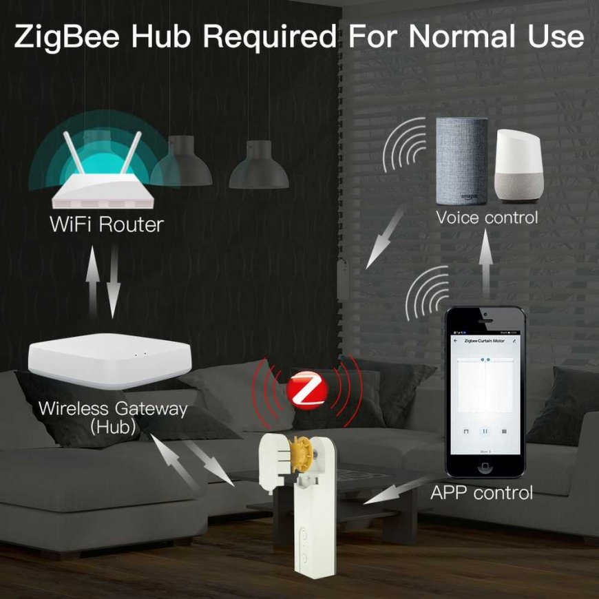 Moes Zigbee rullaverhokäyttö lisäaurinkoakulla AM43 – 3