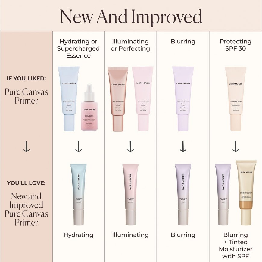 Laura Mercier Pure Canvas Primer - Blurring, 30 ml – 2