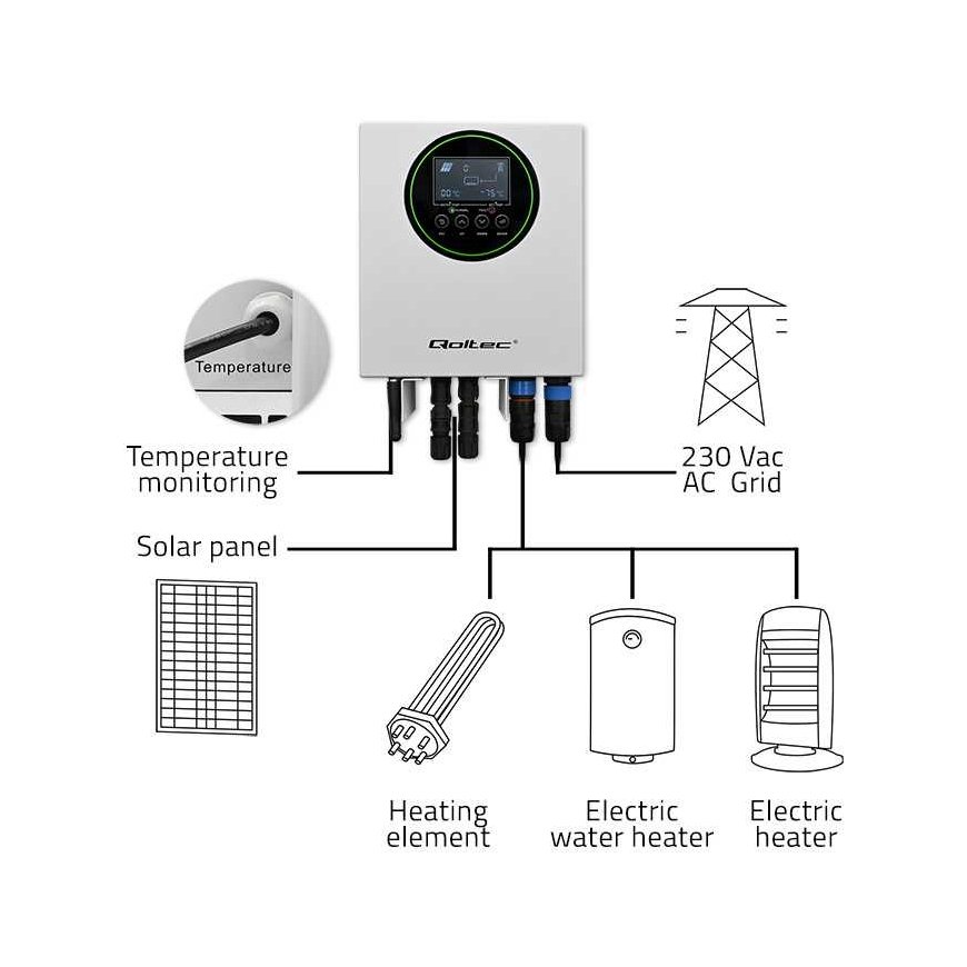 Qoltec Inwerter Przetwornica solarna do grzania wody ECO Solar Boost | MPPT | BYPASS | LCD | 3kW/4kW | Wi-fi – 3