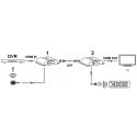 TST ILGIKLIS HDMI-EX-200-4K TST ILGIKLIS HDMI-EX-200-4K