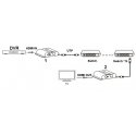 TST ILGIKLIS HDMI-EX-200-4K TST ILGIKLIS HDMI-EX-200-4K