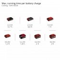 Einhell TE-COL 18/27 Li-Solo šaltdėžė 27 L Elektrinis Juoda, Raudona, Balta