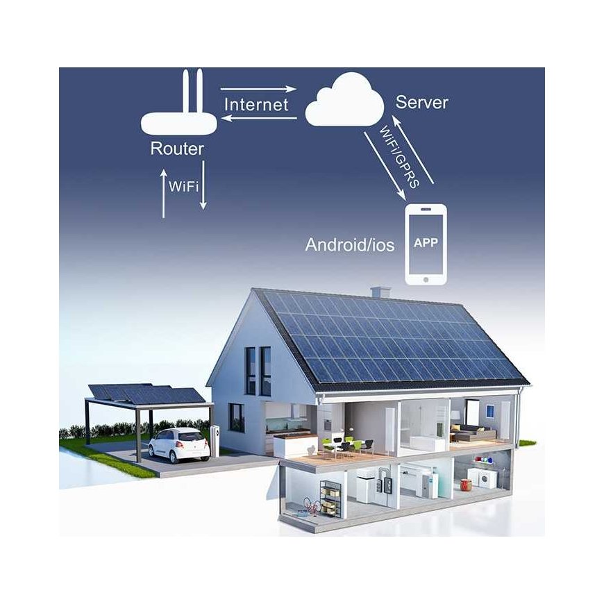 Qoltec Przekaźnik 63A na szynę DIN with licznikiem energii elektrycznej | eWeLink from Sonoff | Wi-Fi | Diode LED – 4