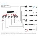 LevelOne RJ45 to SC Gigabit Media Converter, Multi-Mode Fiber, 550m LevelOne RJ45 to SC Gigabit Media Converter, Multi-Mode Fiber, 550m
