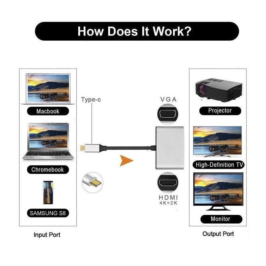 PremiumCord USB-C - HDMI-muunnin, 4K2K@30Hz