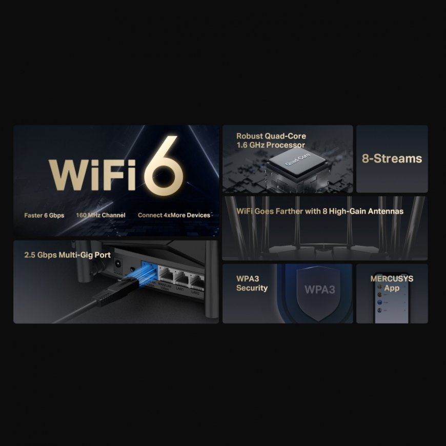 Mercusys MR90X juhtmevaba ruuter Gigabit Ethernet Kaks sagedusala (2,4 GHz / 5 GHz) Must – 3
