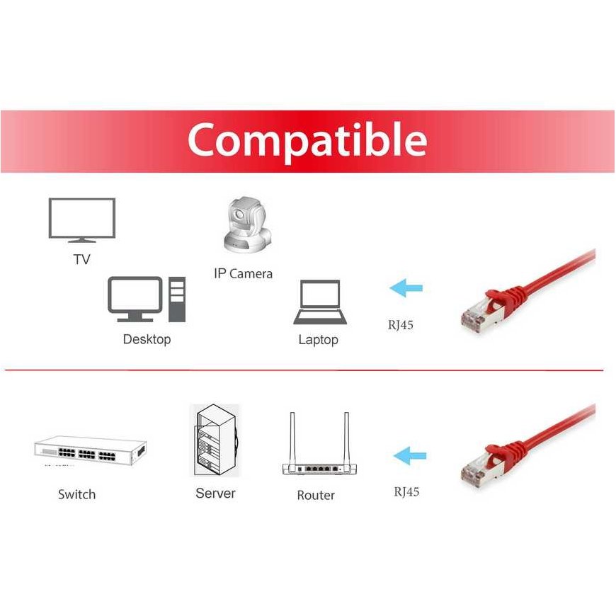 Equip 605520 сетевой кабель Красный 1 m Cat6 S/FTP (S-STP) – 3