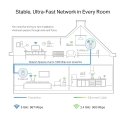TP-Link TL-WPA1300P KIT 1300 Мбит/с Подключение Ethernet Wi-Fi Белый 2 шт TP-Link TL-WPA1300P KIT 1300 Мбит/с Подключение Ethernet Wi-Fi Белый 2 шт