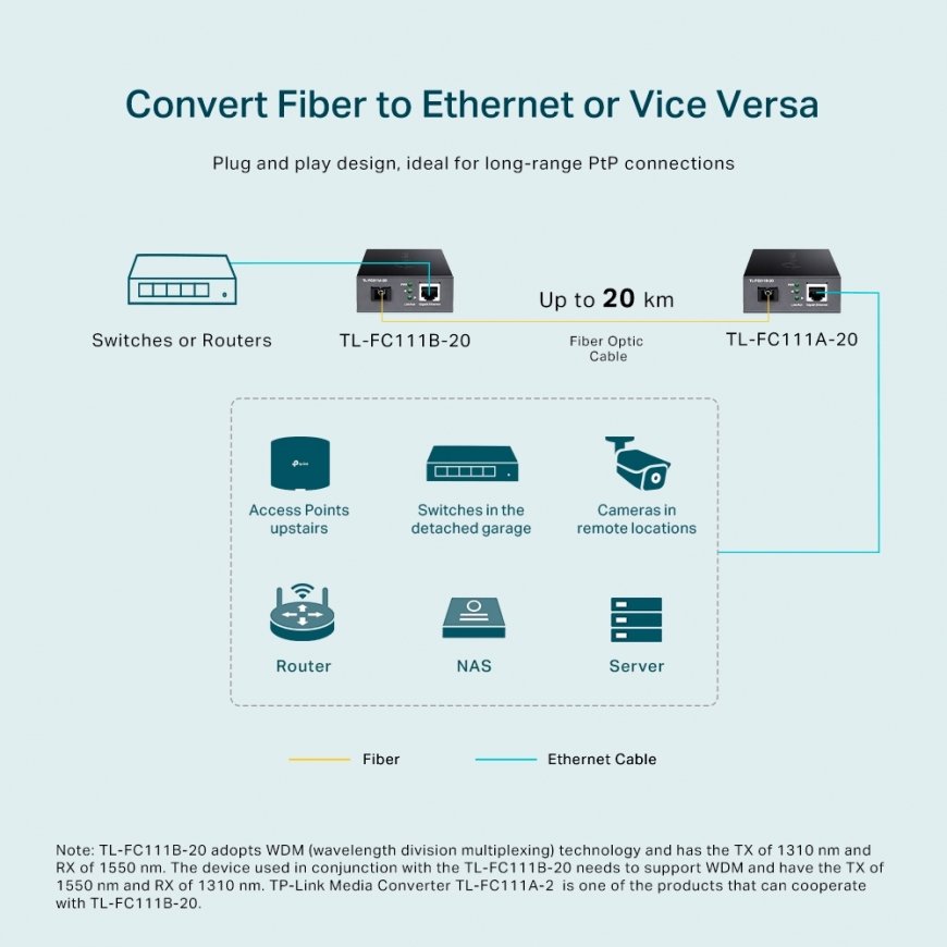 TP-Link TL-FC111B-20 сетевой медиа конвертор 100 Мбит/с Одномодовое волокно Черный – 4