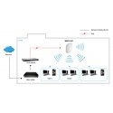 LevelOne WAP-8121 WLAN prieigos taškas 433 Mbit/ai Balta Maitinimas per Eternetą (PoE) LevelOne WAP-8121 WLAN prieigos taškas 433 Mbit/ai Balta Maitinimas per Eternetą (PoE)