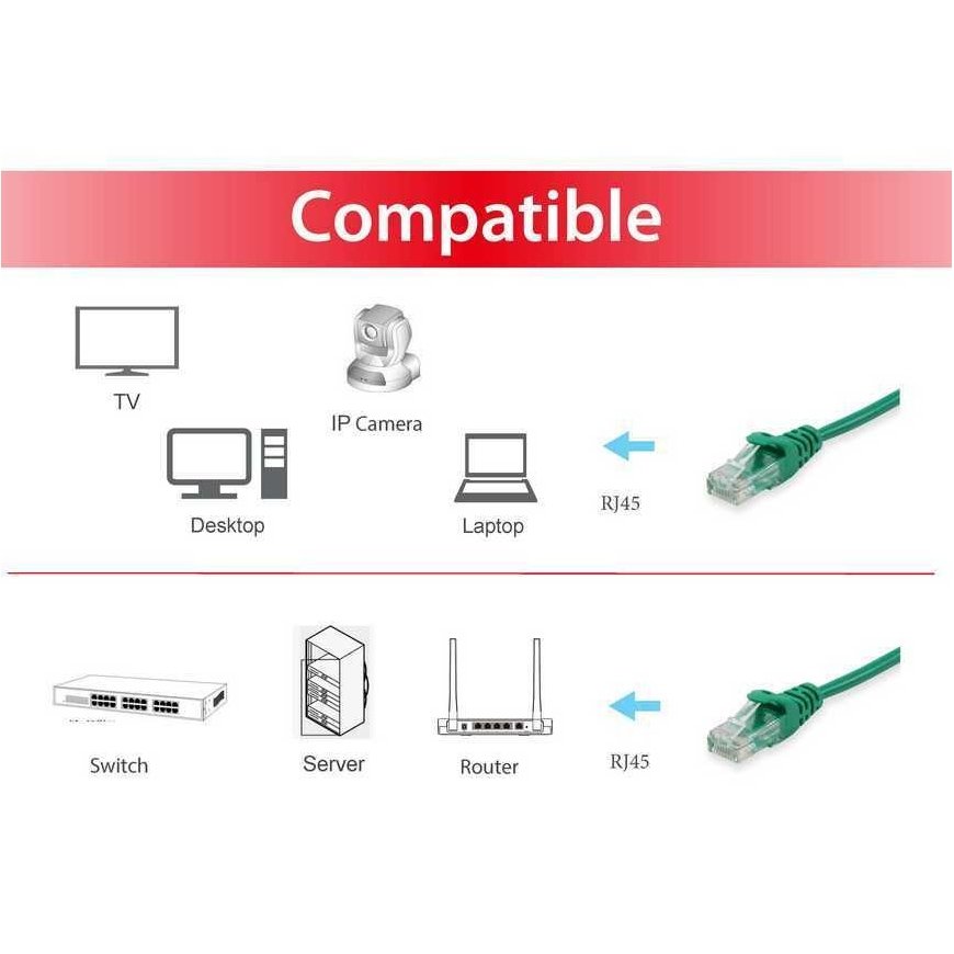 Equip 625444 võrgukaabel Roheline 5 m Cat6 U/UTP (UTP) – 3