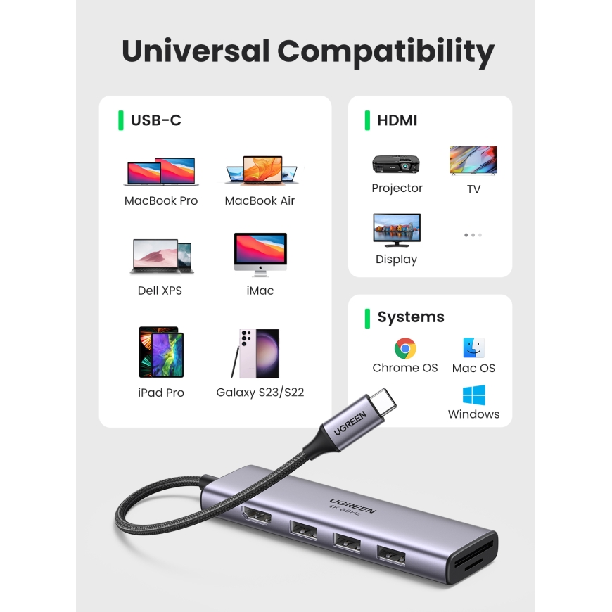Ugreen CM511 5-in-1 Adapter USB-C Hub to 3x USB3.0 + HDMI + TF/SD Gray – 5