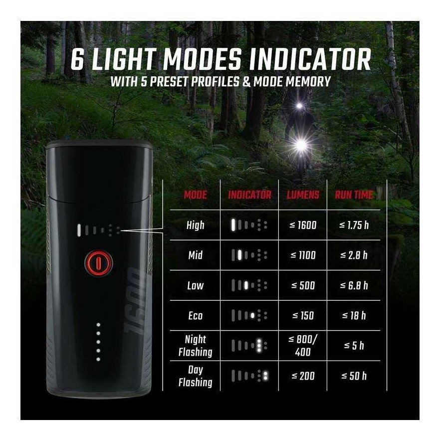 Priekinė lempa Sigma Buster 1600 FL USB – 5
