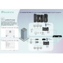 LevelOne IGS-2106P võrgulüliti Juhitav L2 Gigabit Ethernet (10/100/1000) Power over Ethernet tugi Mu