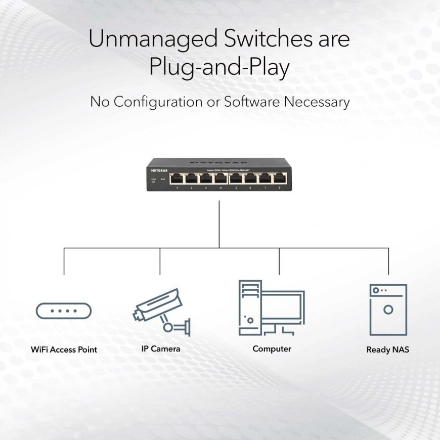 NETGEAR MS105-100EUS verkkokytkin Hallitsematon 2.5G Ethernet (100/1000/2500) Power over Ethernet -t – 3
