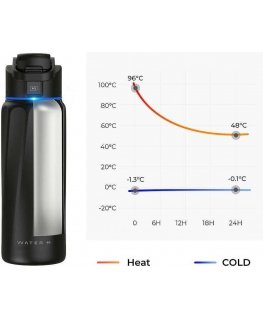 WaterH BOOST Chug Lid smart drink bottle, 946 ml, black
