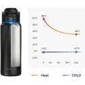 WaterH BOOST Chug Lid smart drink bottle, 946 ml, black WaterH BOOST Chug Lid smart drink bottle, 946 ml, black