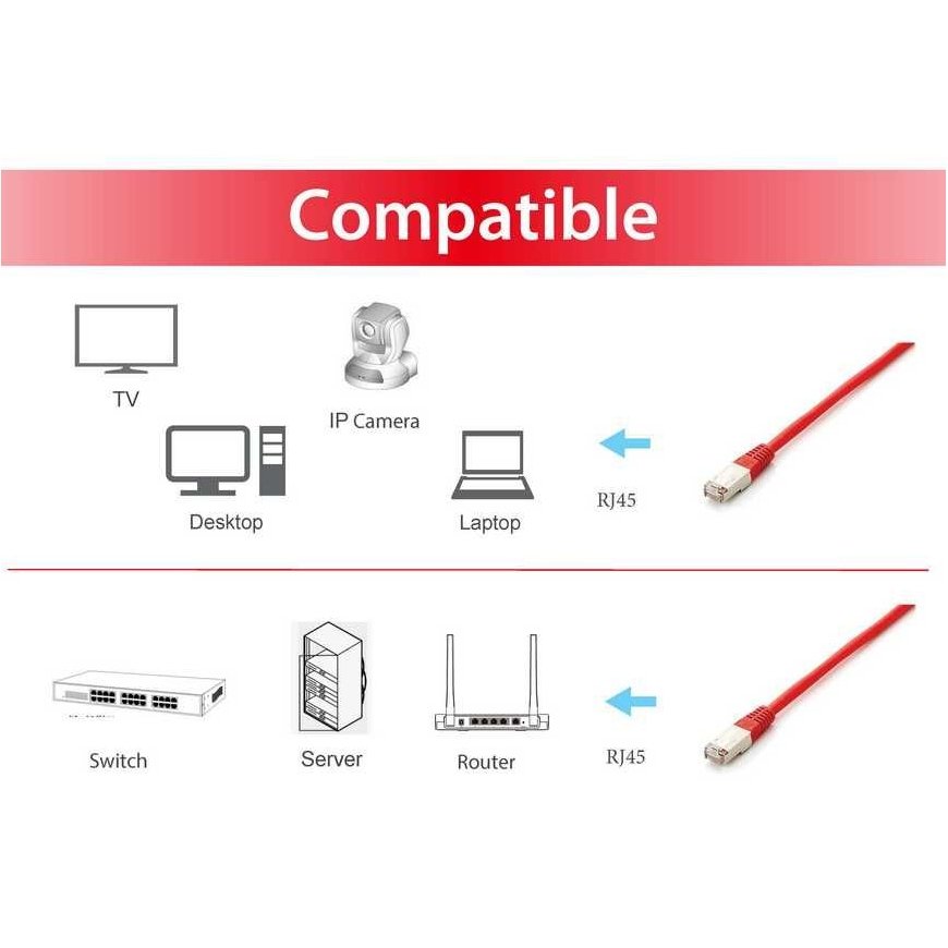 Equip Cat.6A Platinum S/FTP Patch Cable, 1.0m, Red – 5